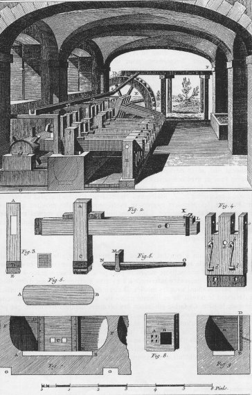 Papetterie, Moulin à Maillets